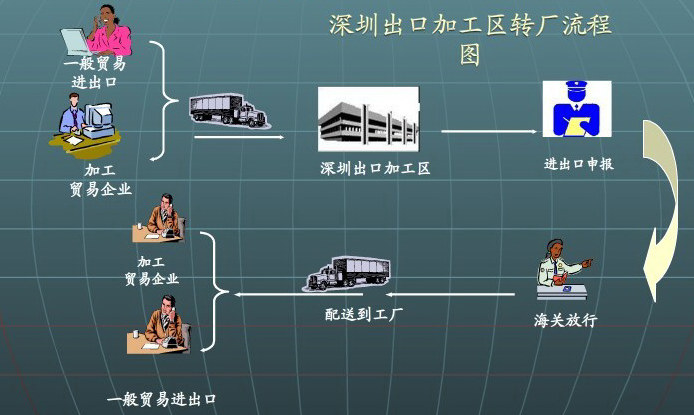 保稅物流園報關流程及電子產(chǎn)品銷售策略